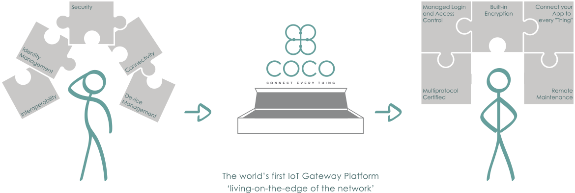 How COCO helps developers and OEMs